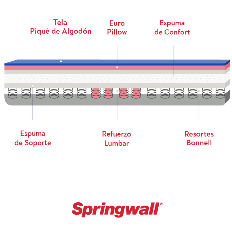 springwall