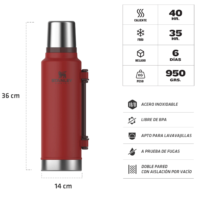 TERMO-STANLEY-2